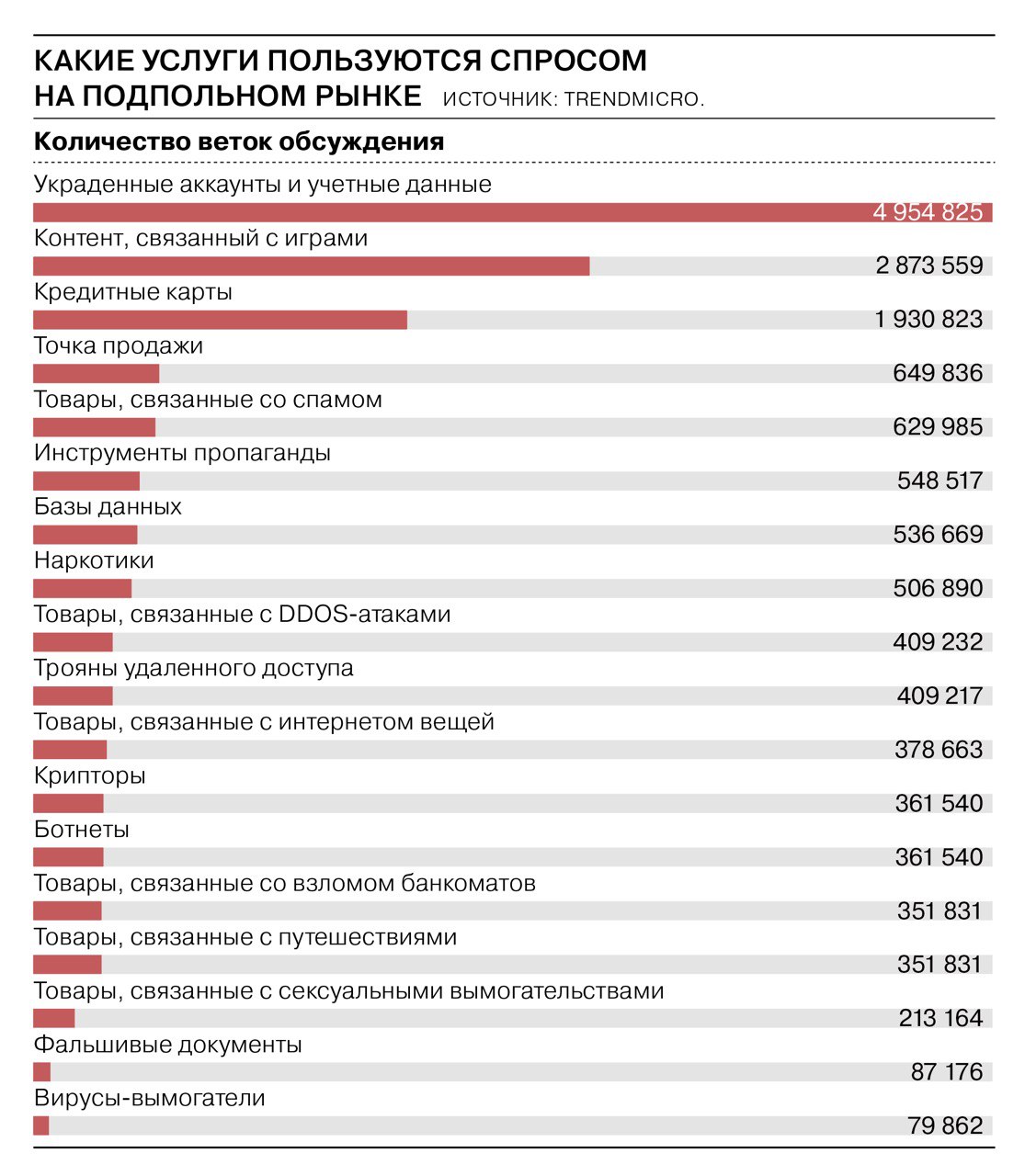 Кракен как зарегистрироваться