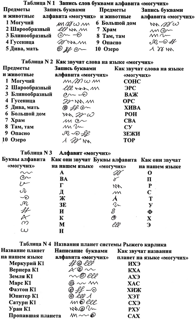 Как регистрироваться и заходить на кракен даркнет